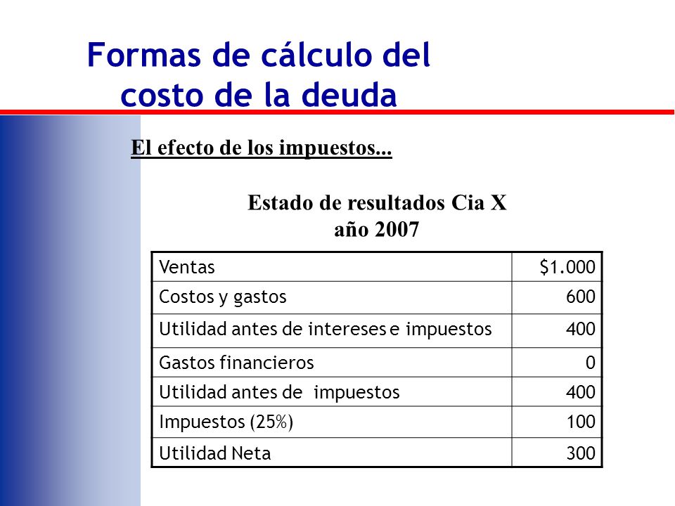 Formas de cálculo del costo de la deuda