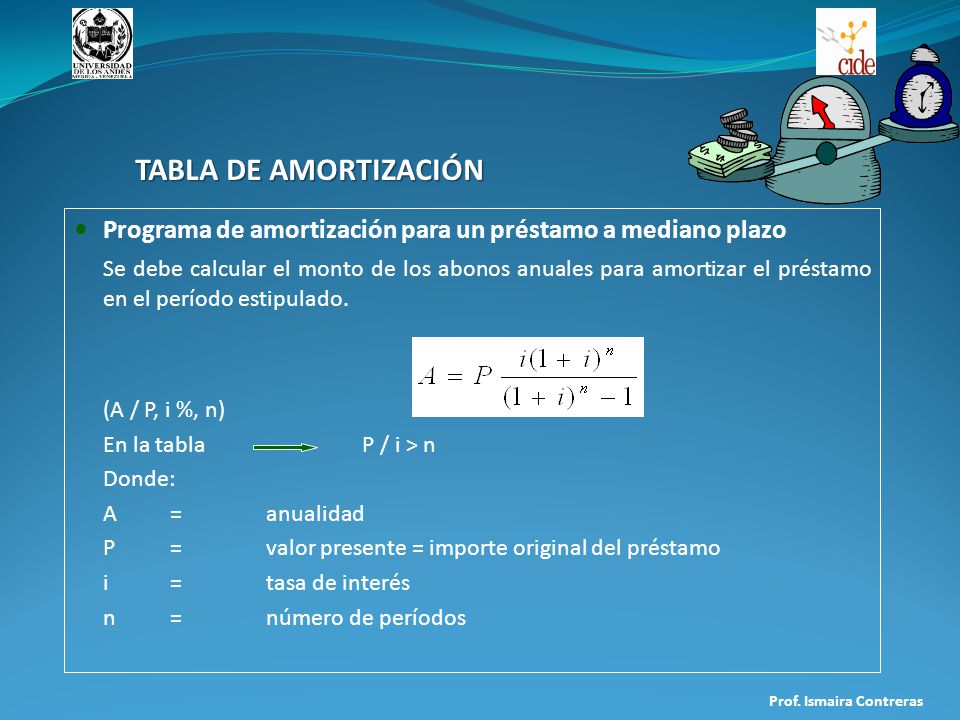 TABLA DE AMORTIZACIÓN Programa de amortización para un préstamo a mediano plazo.