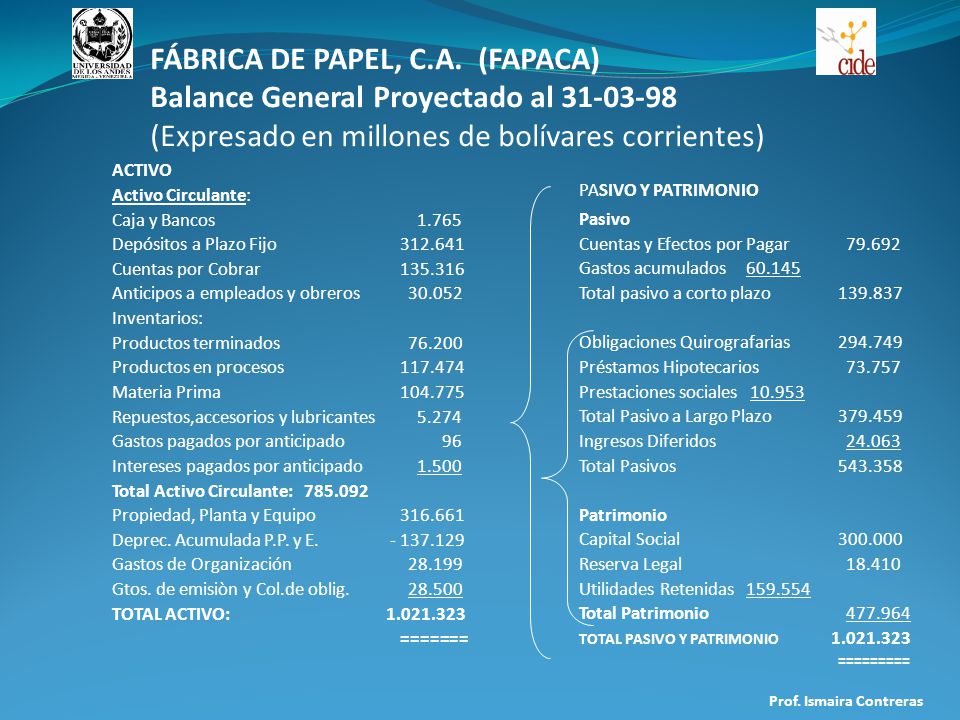 FÁBRICA DE PAPEL, C.A. (FAPACA) Balance General Proyectado al (Expresado en millones de bolívares corrientes)