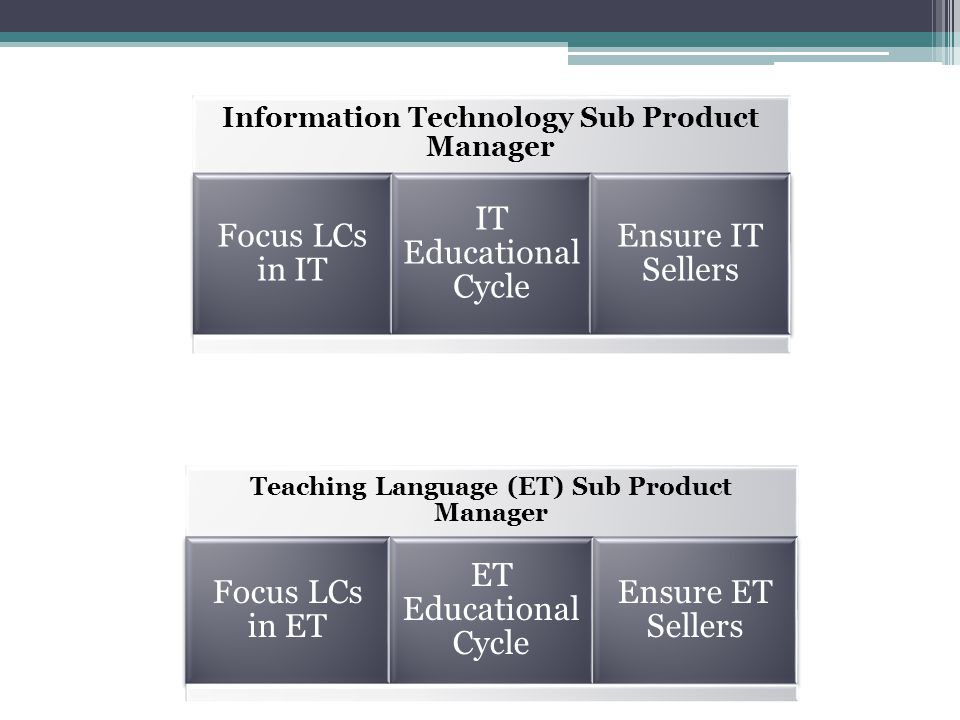 Focus LCs in IT IT Educational Cycle Ensure IT Sellers Focus LCs in ET