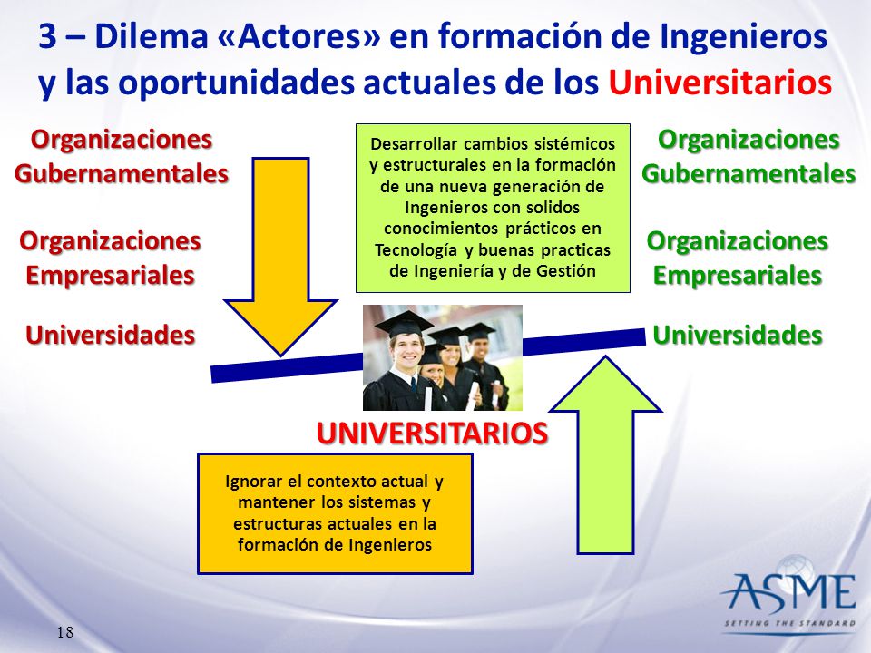 3 – Dilema «Actores» en formación de Ingenieros