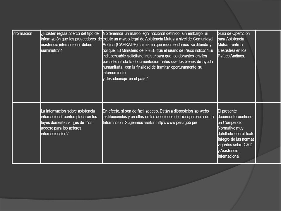 Información ¿Existen reglas acerca del tipo de información que los proveedores de asistencia internacional deben suministrar