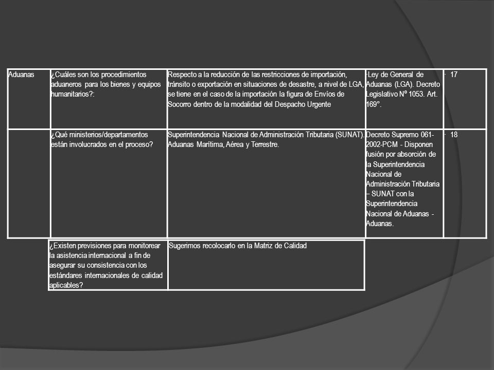 Aduanas ¿Cuáles son los procedimientos aduaneros para los bienes y equipos humanitarios :