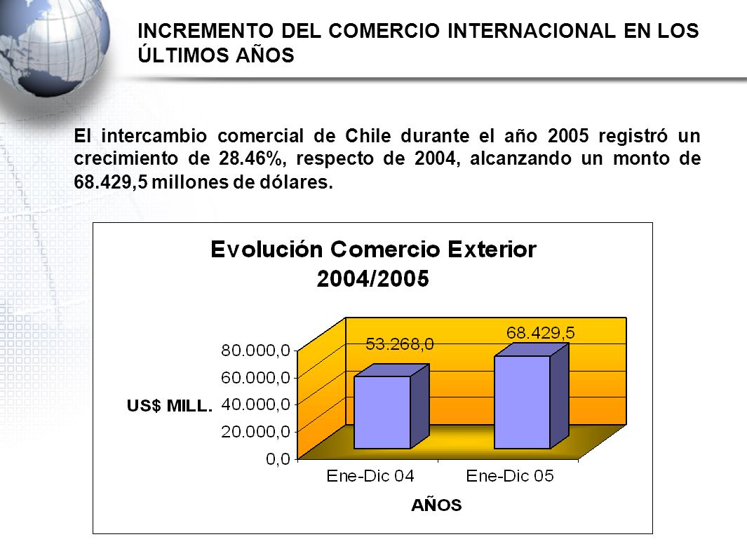 INCREMENTO DEL COMERCIO INTERNACIONAL EN LOS ÚLTIMOS AÑOS