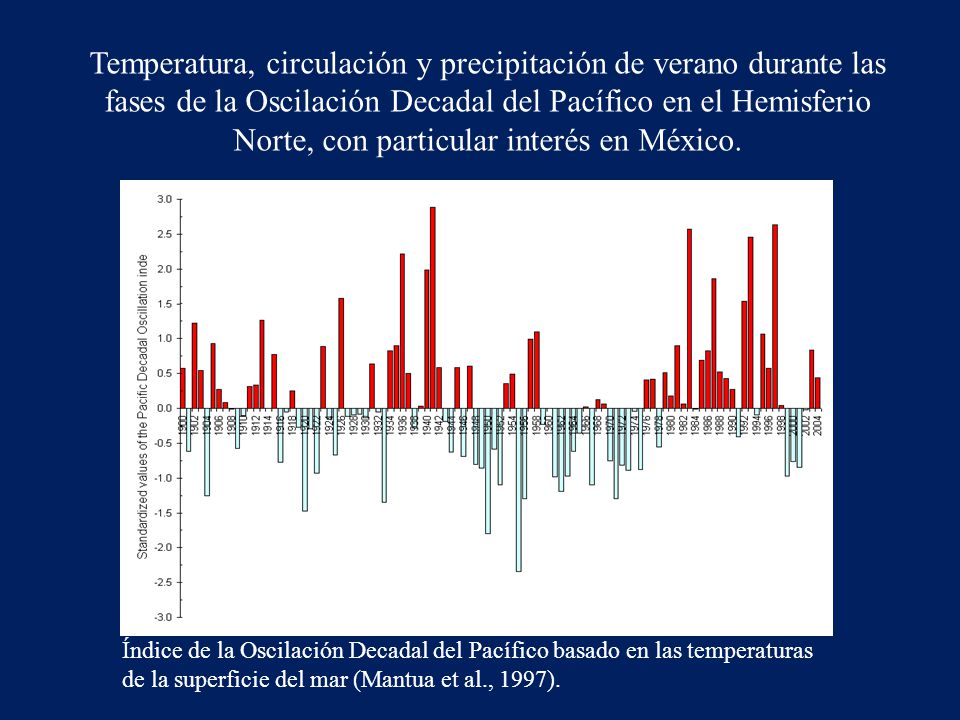 Temperatura, circulación y precipitación de verano durante las fases de la Oscilación Decadal del Pacífico en el Hemisferio Norte, con particular interés en México.