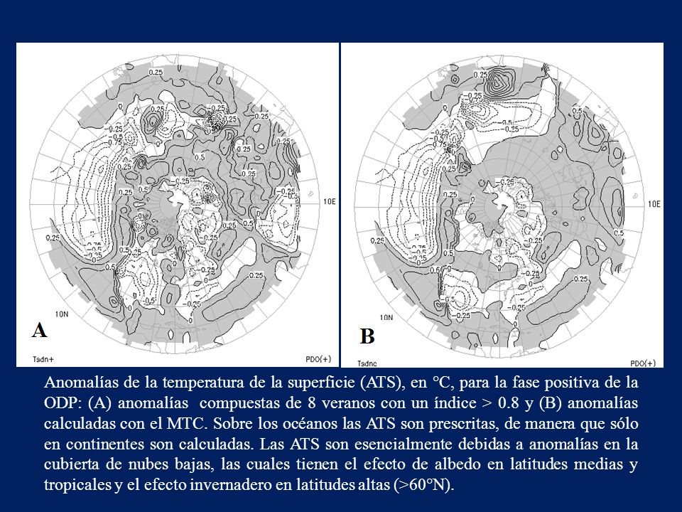 Anomalías de la temperatura de la superficie (ATS), en °C, para la fase positiva de la ODP: (A) anomalías compuestas de 8 veranos con un índice > 0.8 y (B) anomalías calculadas con el MTC.
