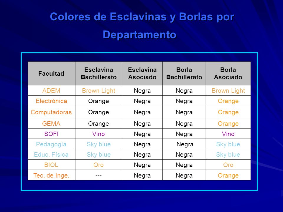 Colores de Esclavinas y Borlas por Departamento