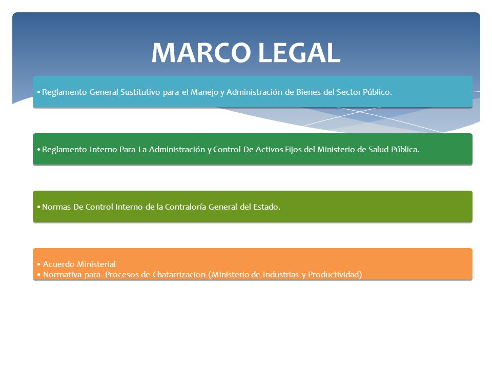 MARCO LEGAL Reglamento General Sustitutivo para el Manejo y Administración de Bienes del Sector Público.