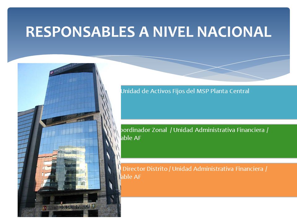RESPONSABLES A NIVEL NACIONAL