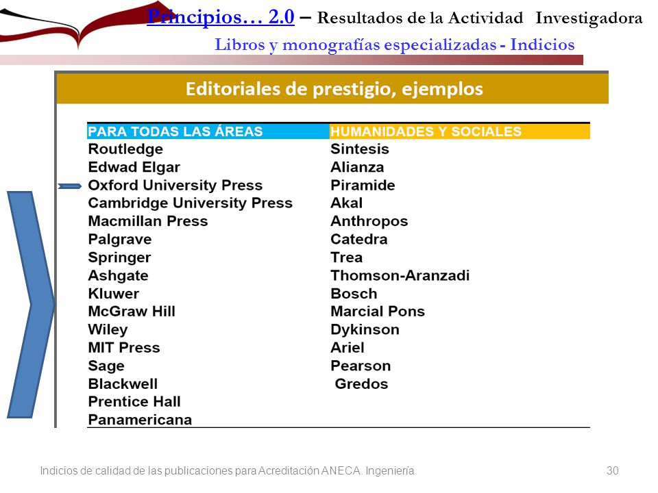 Principios… 2.0 – Resultados de la Actividad Investigadora Libros y monografías especializadas - Indicios