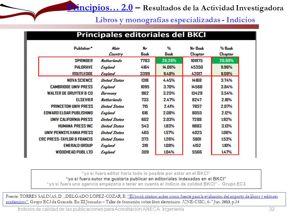 yo si fuera editor haría todo lo posible por estar en el BKCI