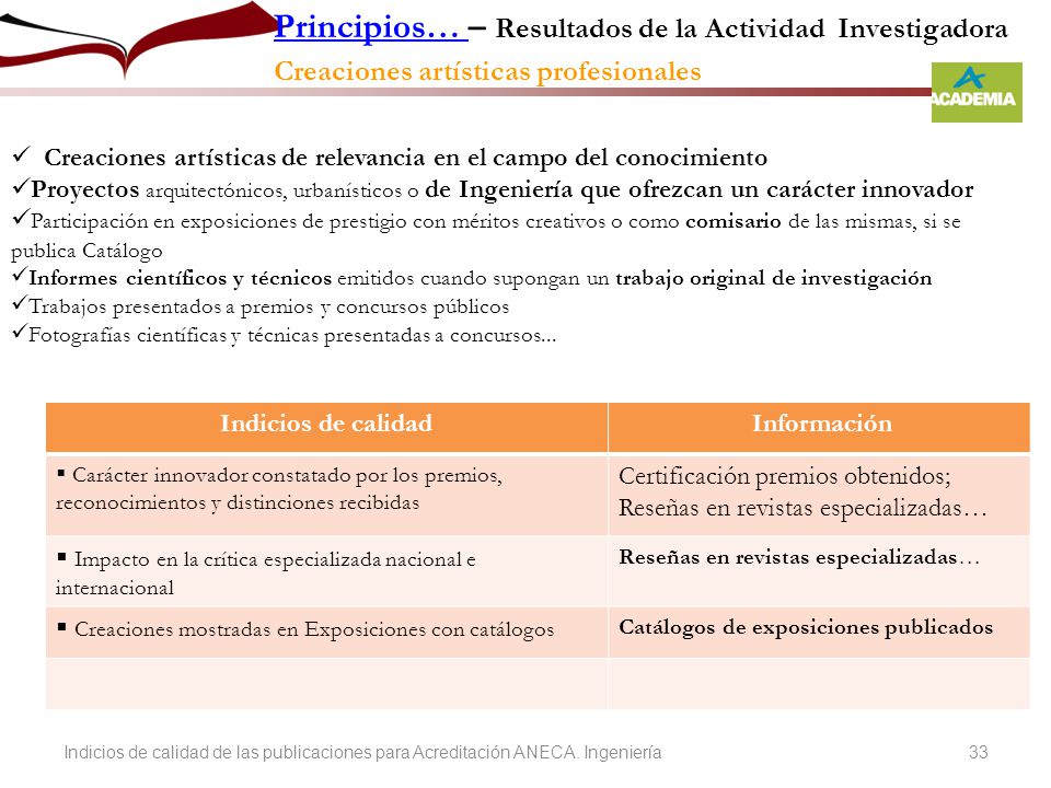 Principios… – Resultados de la Actividad Investigadora Creaciones artísticas profesionales