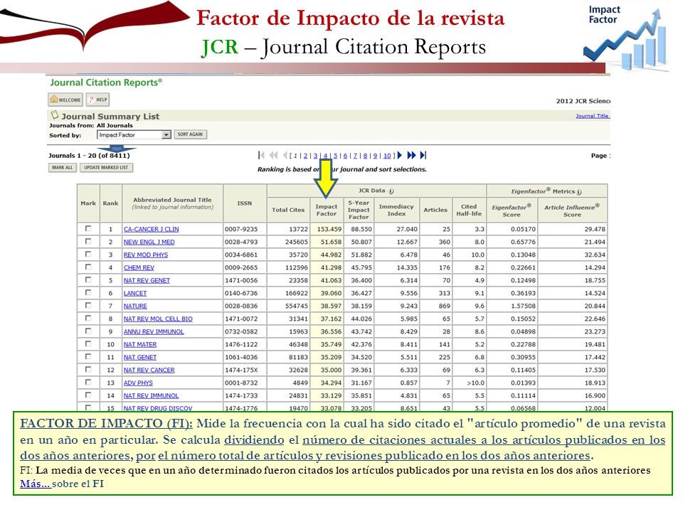 Factor de Impacto de la revista JCR – Journal Citation Reports