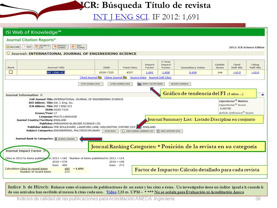 JCR: Búsqueda Título de revista INT J ENG SCI. IF 2012: 1,691