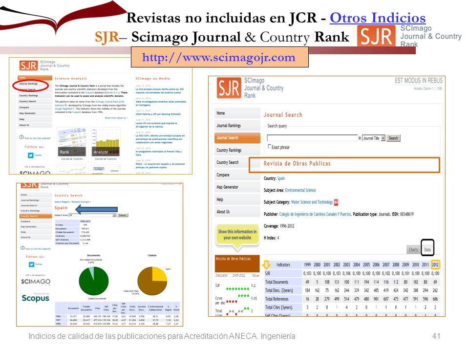 Revistas no incluidas en JCR - Otros Indicios SJR– Scimago Journal & Country Rank