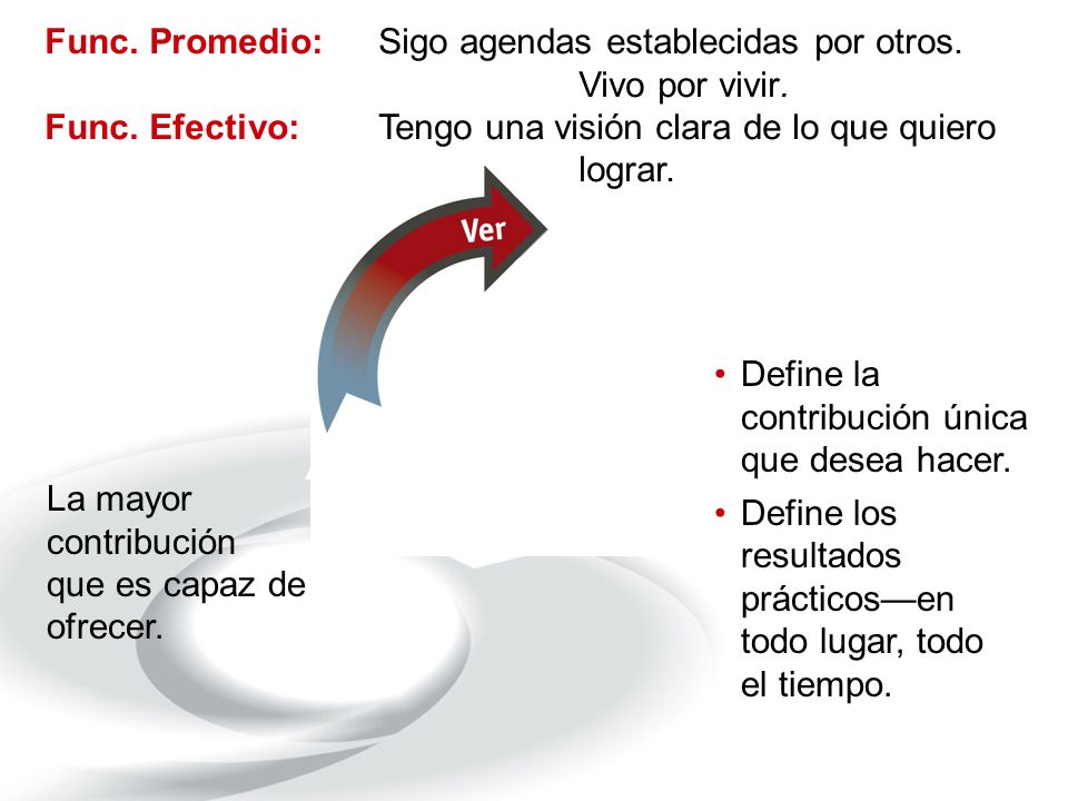 Func. Promedio: Sigo agendas establecidas por otros. Vivo por vivir.