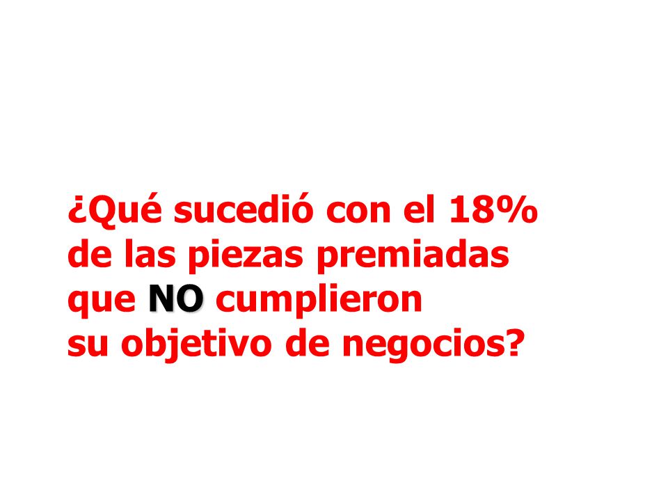 ¿Qué sucedió con el 18% de las piezas premiadas que NO cumplieron su objetivo de negocios