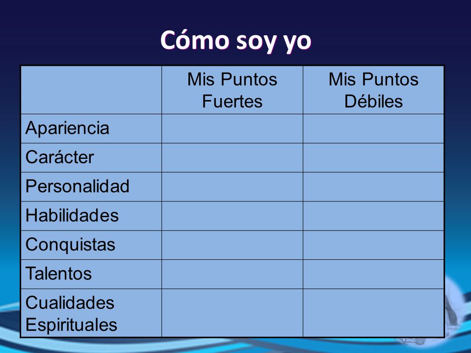 Cómo soy yo Mis Puntos Fuertes Mis Puntos Débiles Apariencia Carácter