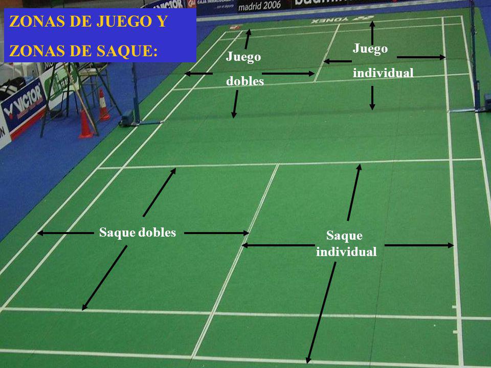 ZONAS DE JUEGO Y ZONAS DE SAQUE: Juego individual Juego dobles