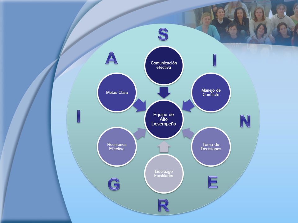 S A I I N E G R Equipo de Alto Desempeño Comunicación efectiva