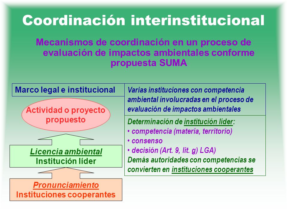 Coordinación interinstitucional