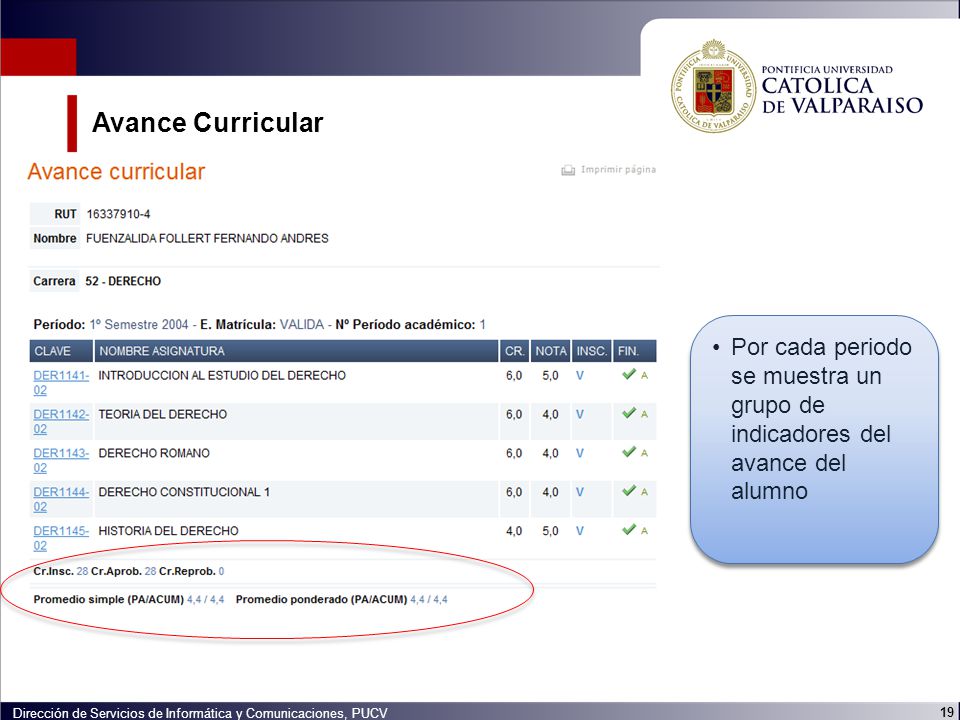 Avance Curricular Por cada periodo se muestra un grupo de indicadores del avance del alumno.