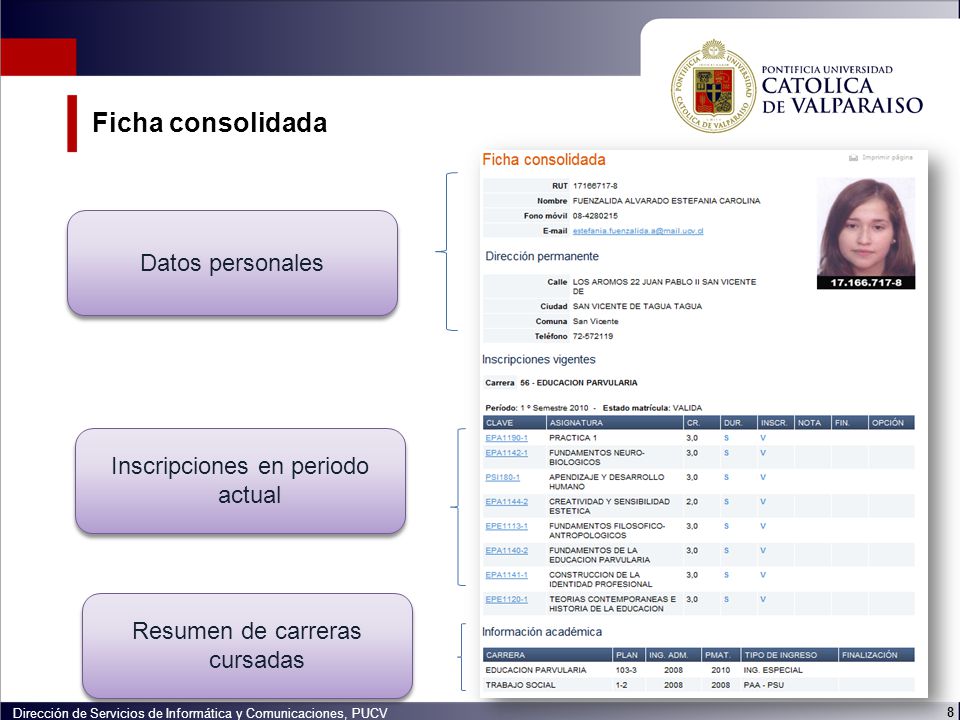 Ficha consolidada Datos personales Inscripciones en periodo actual