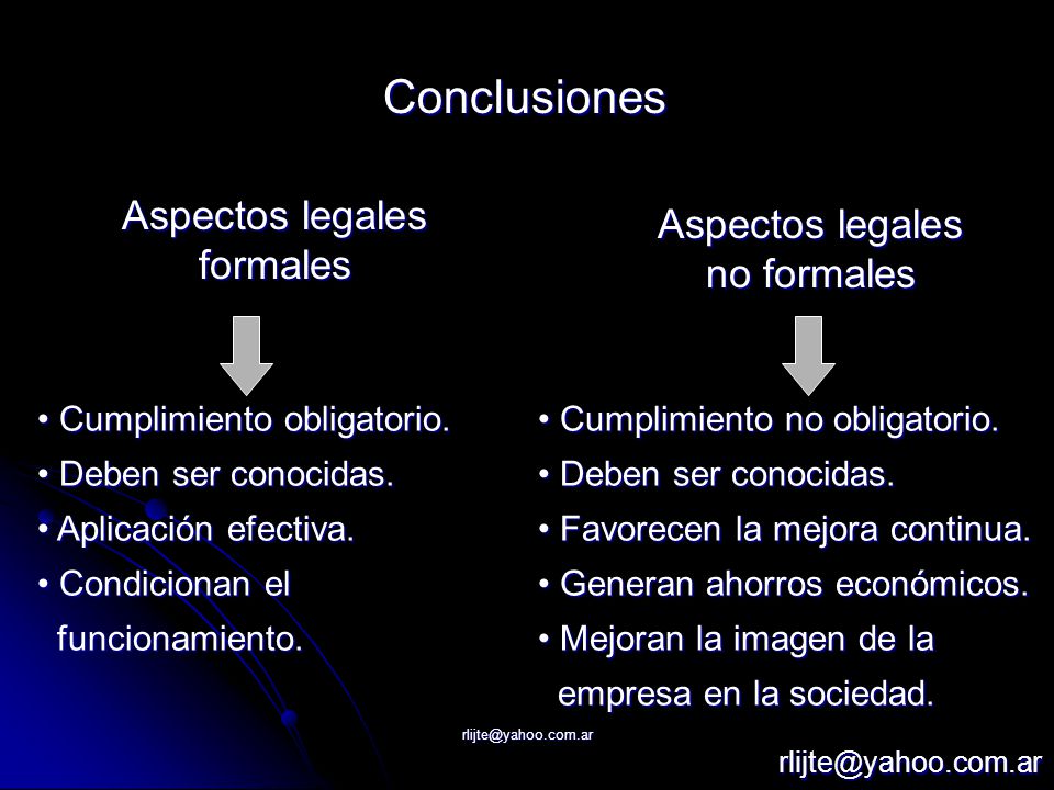 Conclusiones Aspectos legales Aspectos legales formales no formales