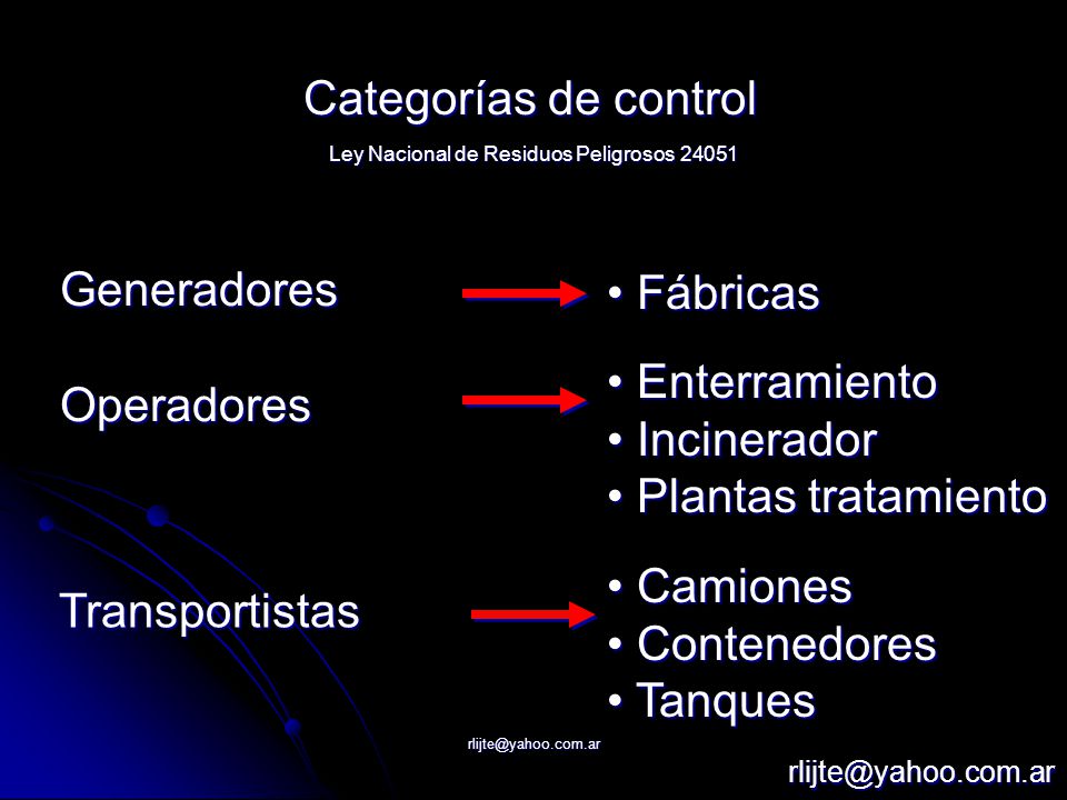Ley Nacional de Residuos Peligrosos 24051
