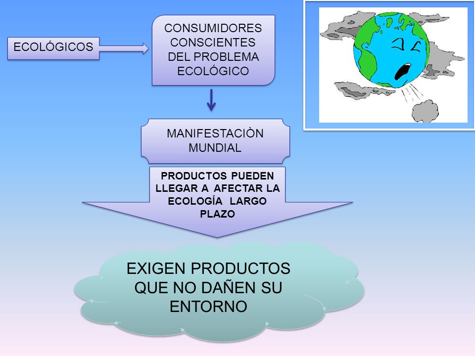 PRODUCTOS PUEDEN LLEGAR A AFECTAR LA ECOLOGÍA LARGO PLAZO
