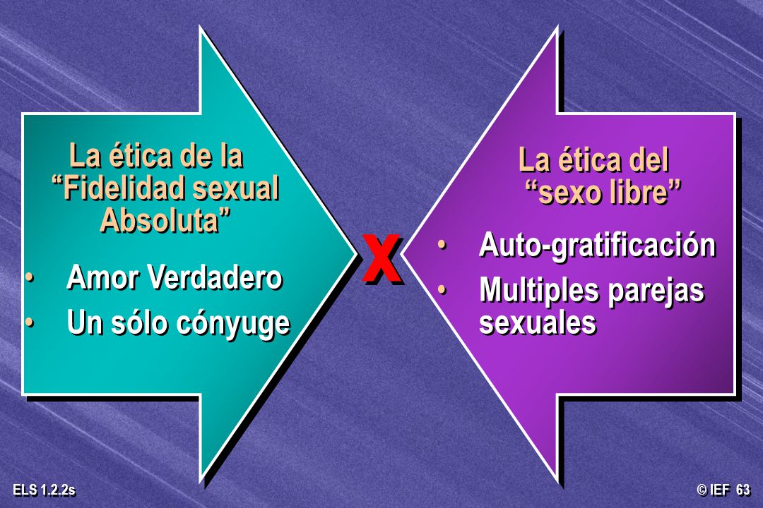 La ética de la Fidelidad sexual Absoluta La ética del sexo libre