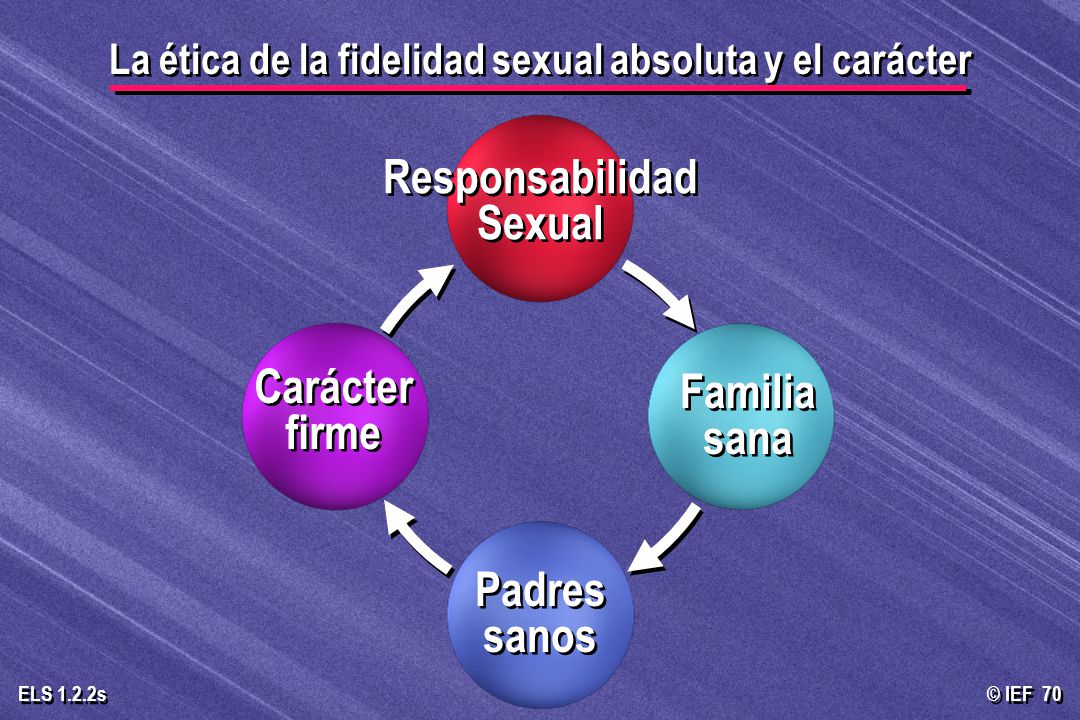 La ética de la fidelidad sexual absoluta y el carácter