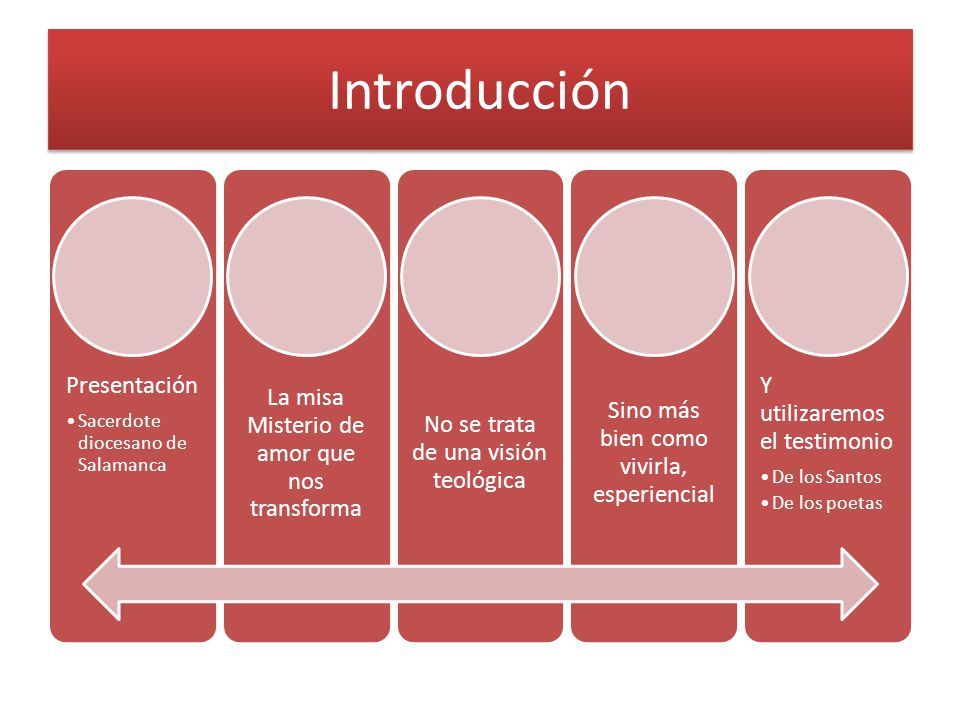 Introducción Presentación La misa Misterio de amor que nos transforma