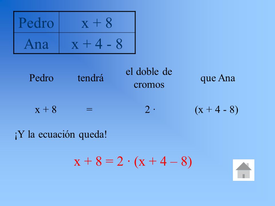 Pedro x + 8 Ana x x + 8 = 2 · (x + 4 – 8) el doble de cromos