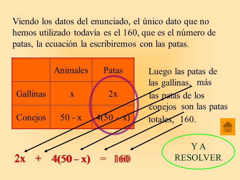 Viendo los datos del enunciado, el único dato que no hemos utilizado todavía es el 160, que es el número de patas, la ecuación la escribiremos con las patas.
