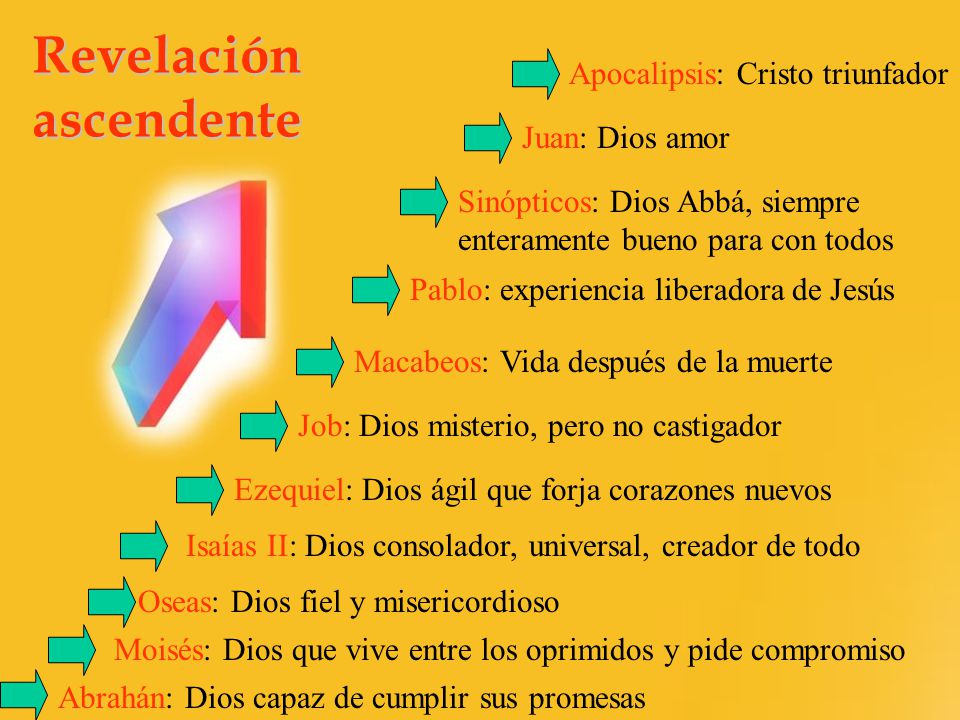 Revelación ascendente Apocalipsis: Cristo triunfador Juan: Dios amor