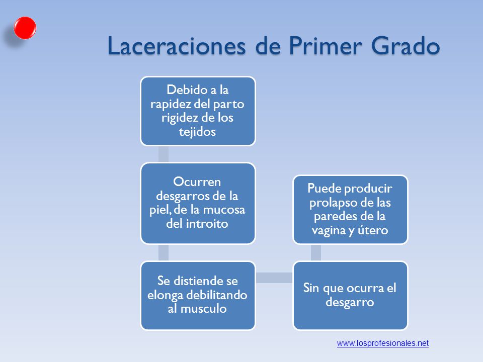 Laceraciones de Primer Grado