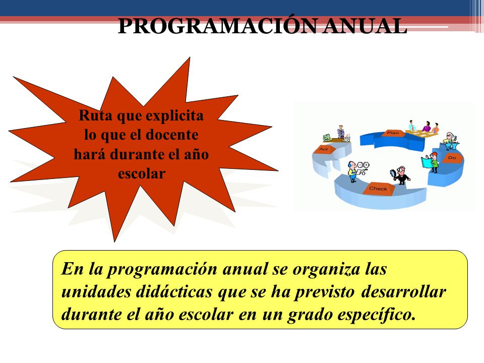 Ruta que explicita lo que el docente hará durante el año escolar
