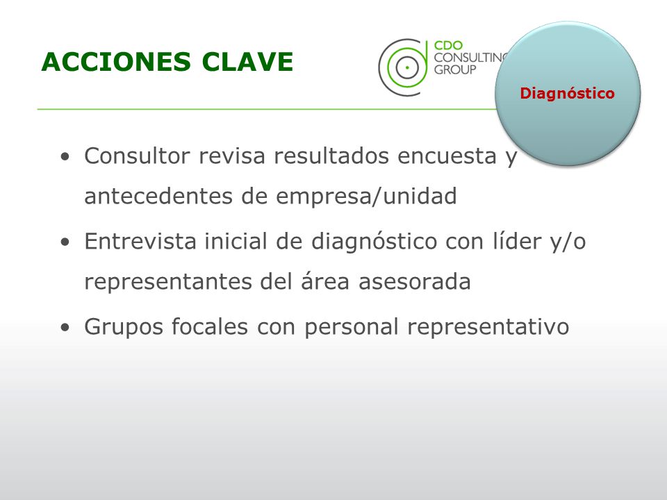ACCIONES CLAVE Diagnóstico. Consultor revisa resultados encuesta y antecedentes de empresa/unidad.