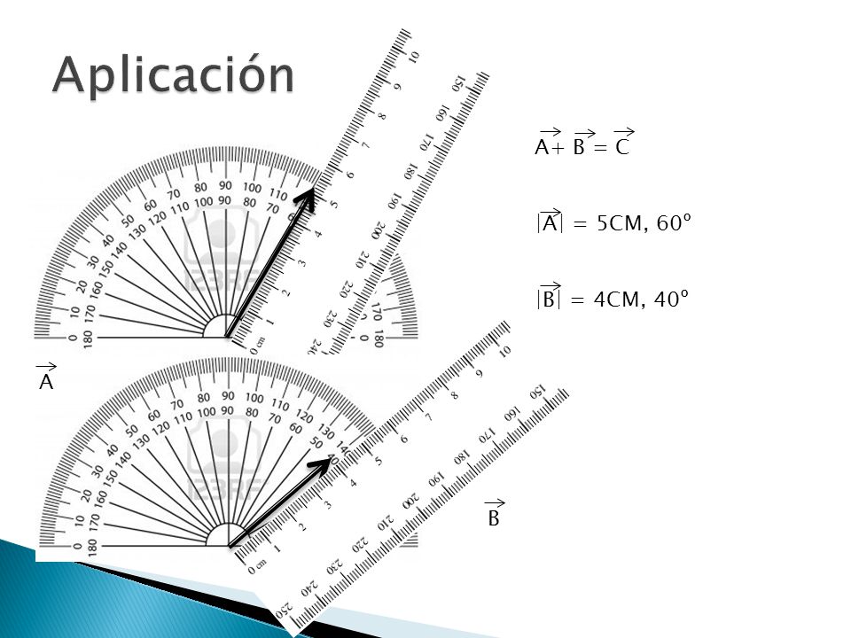 Aplicación A+ B = C |A| = 5CM, 60º |B| = 4CM, 40º A B
