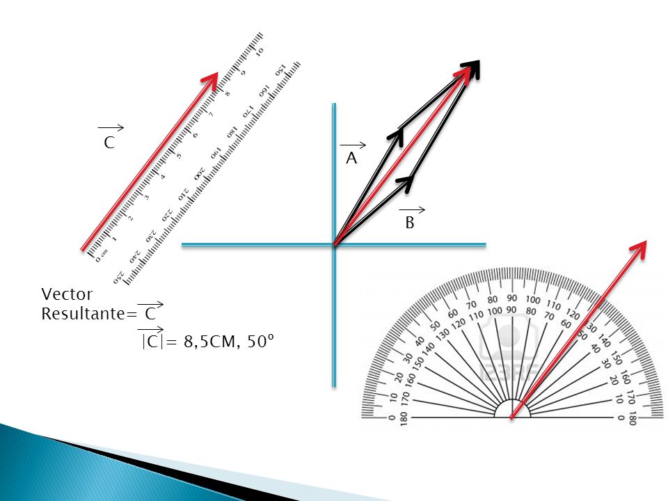 C A B Vector Resultante= C |C|= 8,5CM, 50º