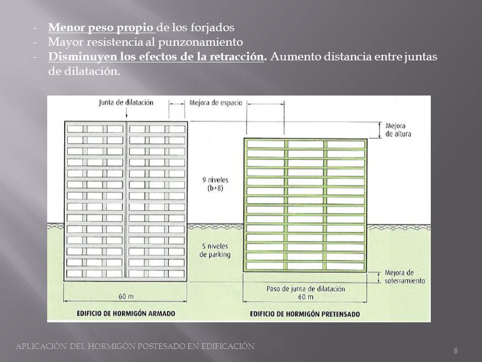 APLICACIÓN DEL HORMIGÓN POSTESADO EN EDIFICACIÓN