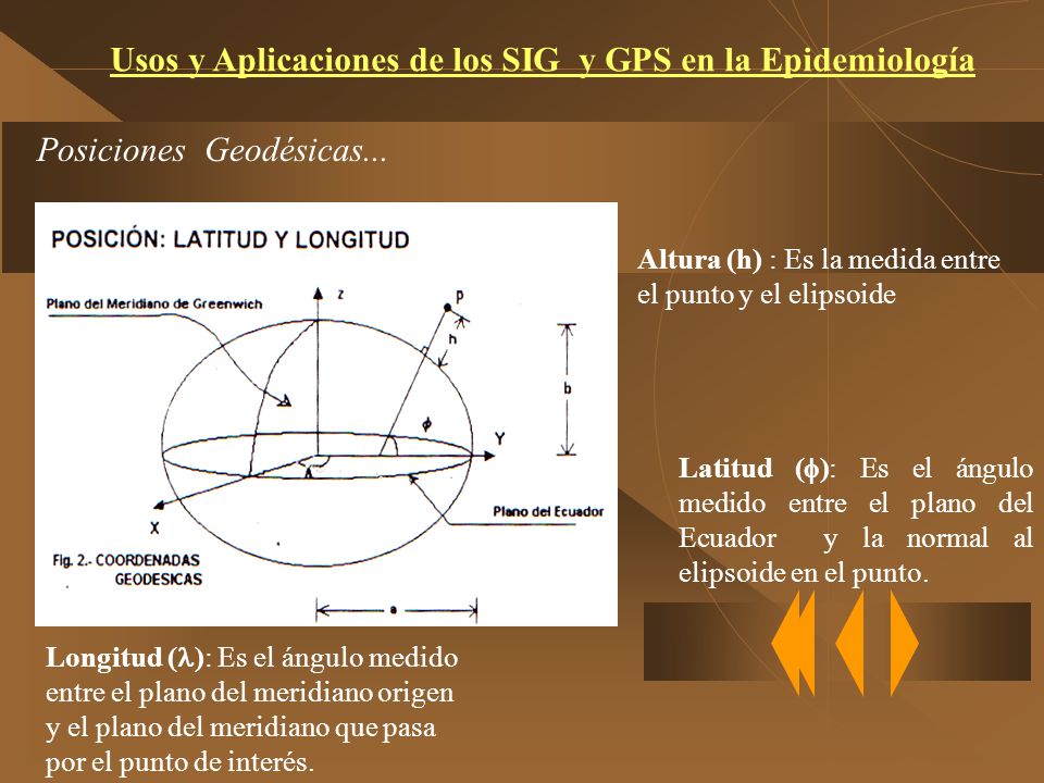 Usos y Aplicaciones de los SIG y GPS en la Epidemiología
