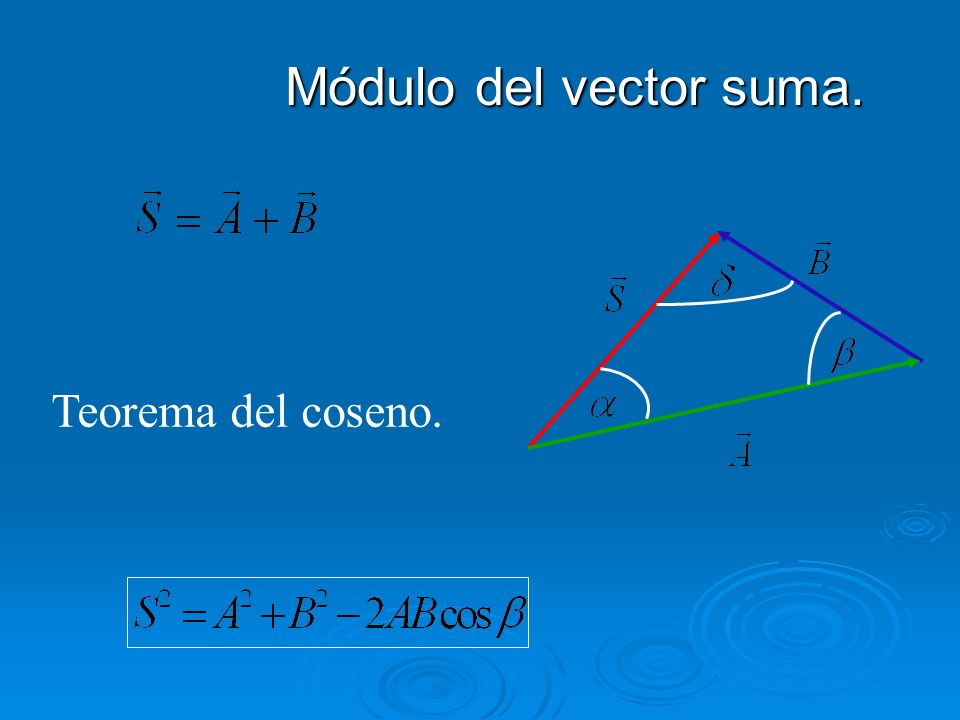 Módulo del vector suma. Teorema del coseno.