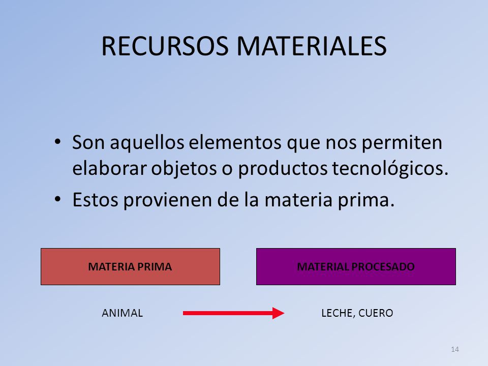 RECURSOS MATERIALES Son aquellos elementos que nos permiten elaborar objetos o productos tecnológicos.