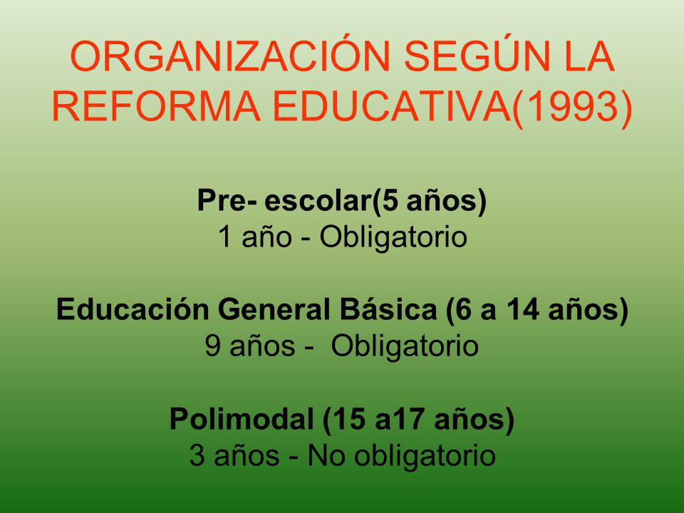 ORGANIZACIÓN SEGÚN LA REFORMA EDUCATIVA(1993) Pre- escolar(5 años) 1 año - Obligatorio Educación General Básica (6 a 14 años) 9 años - Obligatorio Polimodal (15 a17 años) 3 años - No obligatorio