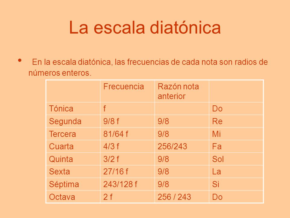La escala diatónica En la escala diatónica, las frecuencias de cada nota son radios de números enteros.