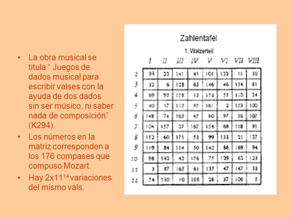 La obra musical se titula Juegos de dados musical para escribir valses con la ayuda de dos dados sin ser músico, ni saber nada de composición (K294).