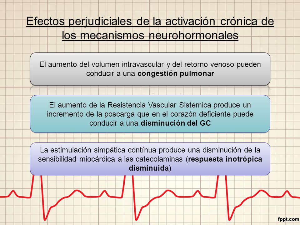 Efectos perjudiciales de la activación crónica de los mecanismos neurohormonales