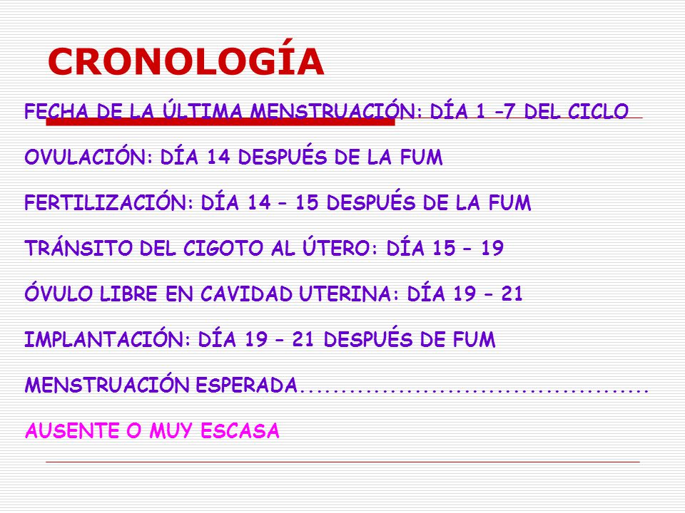 CRONOLOGÍA FECHA DE LA ÚLTIMA MENSTRUACIÓN: DÍA 1 –7 DEL CICLO